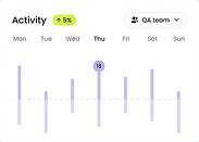 activity